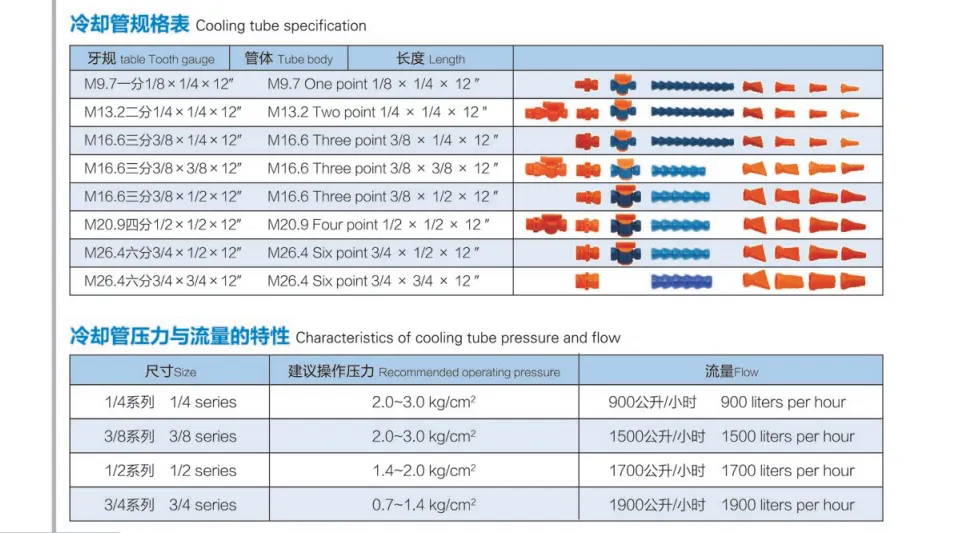 2 inch split wire loom